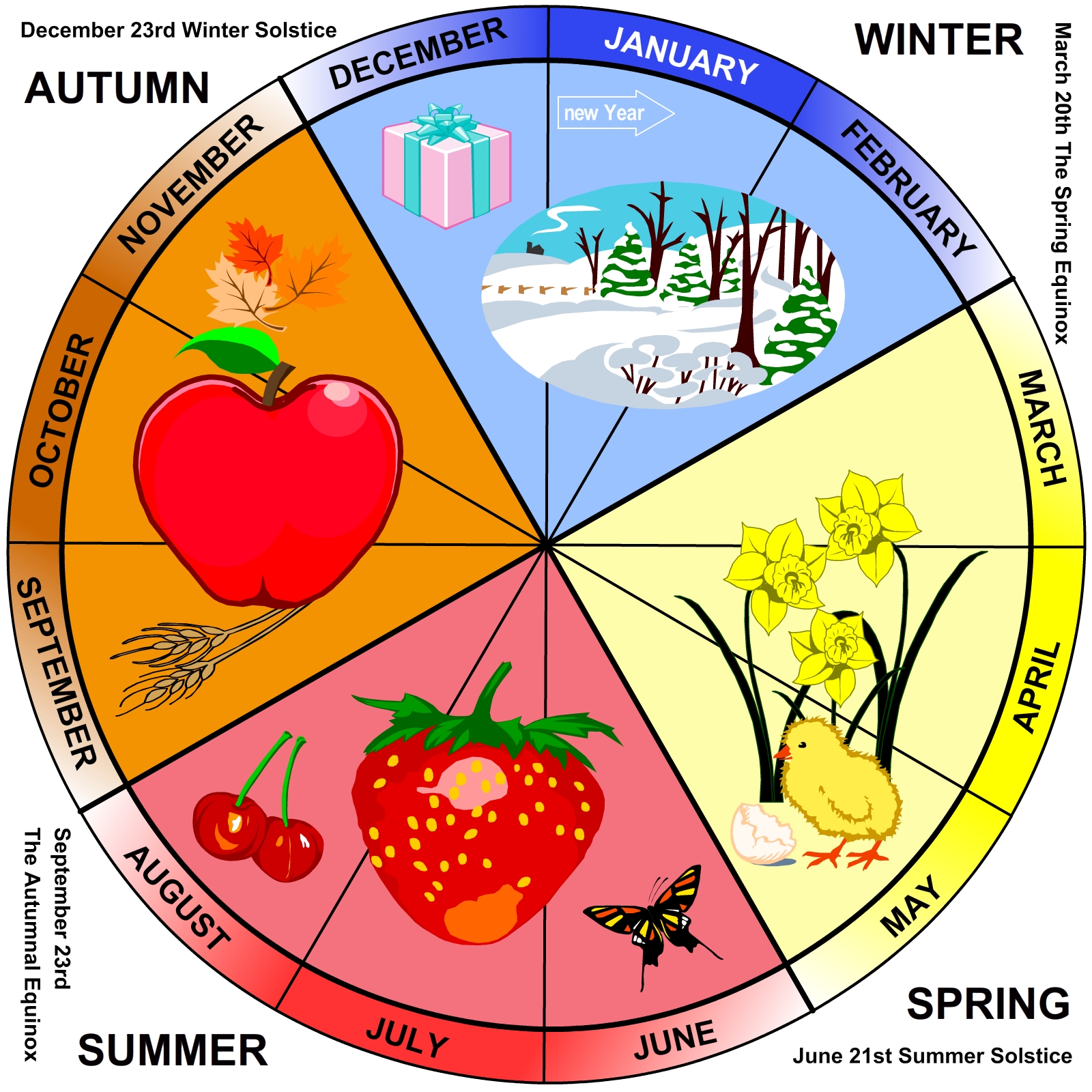 Hva ⁤er årsakene ‍til at vi har ​årstider?